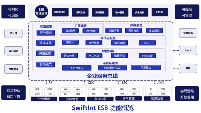 上海网站建设
